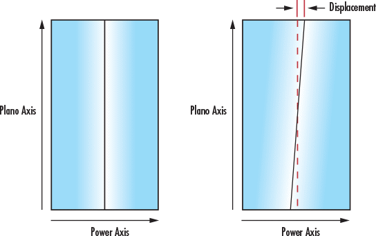 Example of axial twist in a cylinder lens