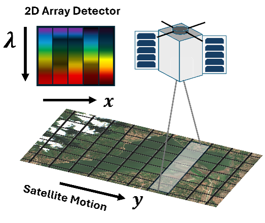 Graphical representation of figure 1