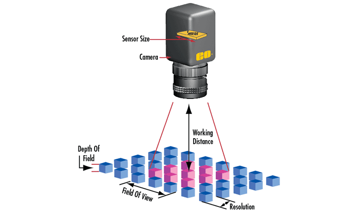 Imaging System Parameters
