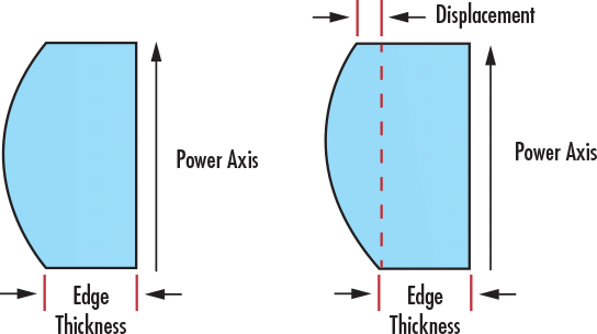 Example of power axis in a cylinder lens