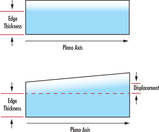 Example of plano axis in a cylinder lens