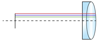 Example of Telecentricity Where Chief Rays are Parallel to Optical Axis