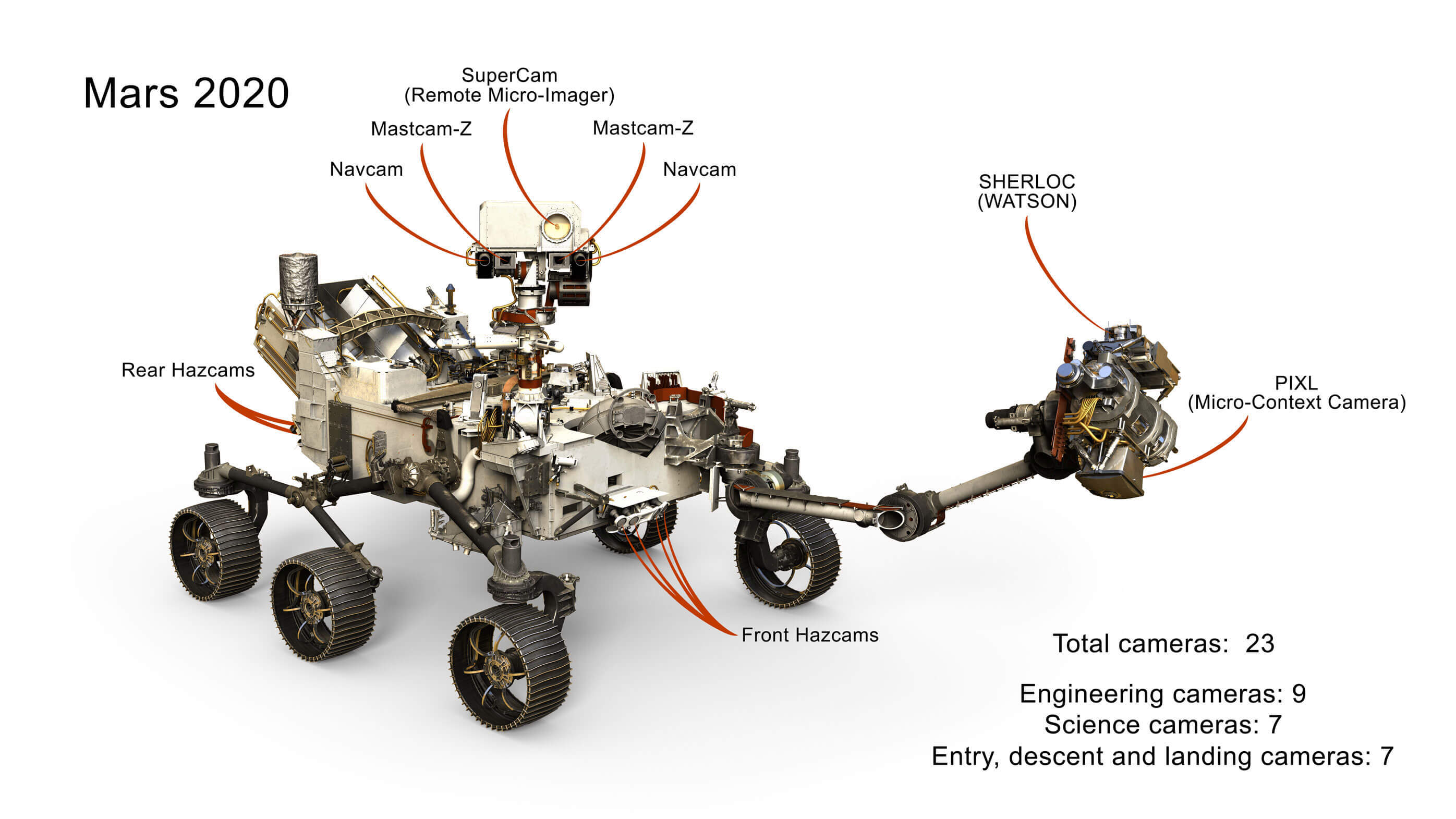 A total of 23 imaging systems allow the Perseverance rover to safely navigate and collect geological samples from the surface of Mars.
