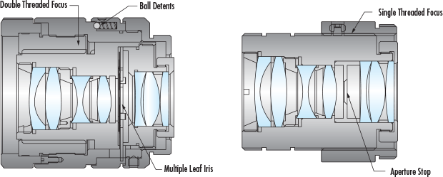 Standard Lens with complex mechanics and an adjustable
iris vs. Industrial Ruggedized Lens with simplified mechanics.