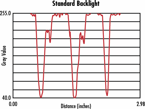 Contrast Levels Using Standard Backlight System