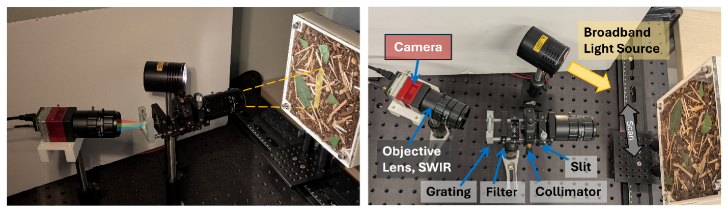 Graphical representation of figure 1
