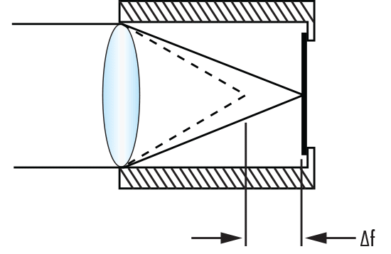 金屬外殼中的透鏡隨溫度變化產生的離焦現象